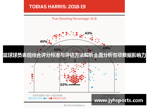 篮球球员表现综合评分标准与评估方法解析全面分析各项数据影响力