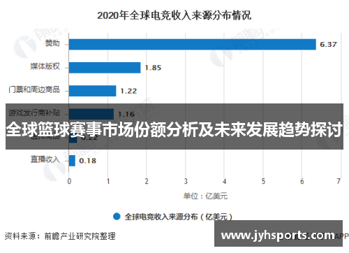 全球篮球赛事市场份额分析及未来发展趋势探讨