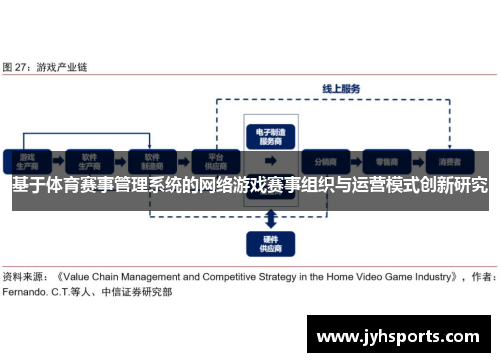 基于体育赛事管理系统的网络游戏赛事组织与运营模式创新研究