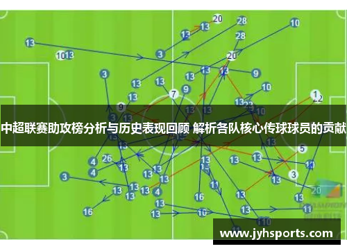 中超联赛助攻榜分析与历史表现回顾 解析各队核心传球球员的贡献