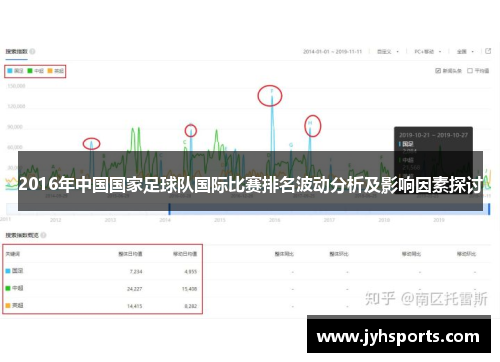 2016年中国国家足球队国际比赛排名波动分析及影响因素探讨