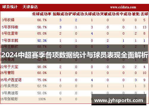 2024中超赛季各项数据统计与球员表现全面解析