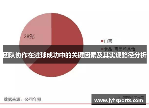 团队协作在进球成功中的关键因素及其实现路径分析