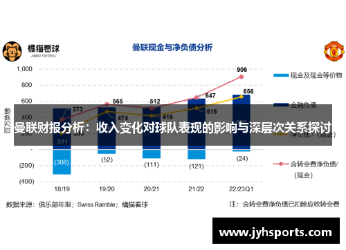 曼联财报分析：收入变化对球队表现的影响与深层次关系探讨