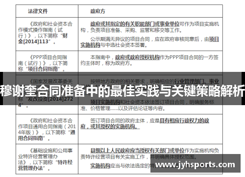 穆谢奎合同准备中的最佳实践与关键策略解析