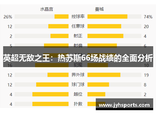 英超无敌之王：热苏斯66场战绩的全面分析