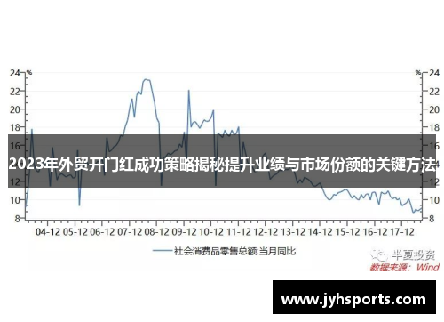 2023年外贸开门红成功策略揭秘提升业绩与市场份额的关键方法