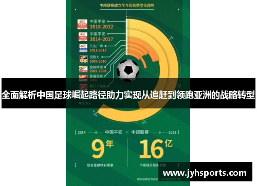 全面解析中国足球崛起路径助力实现从追赶到领跑亚洲的战略转型