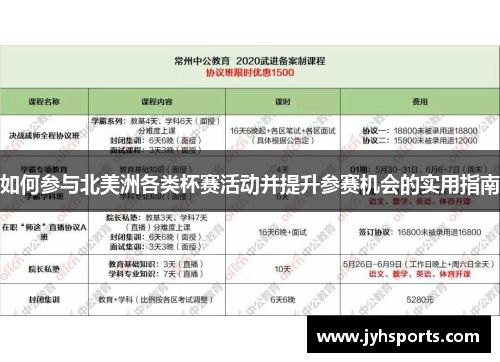 如何参与北美洲各类杯赛活动并提升参赛机会的实用指南